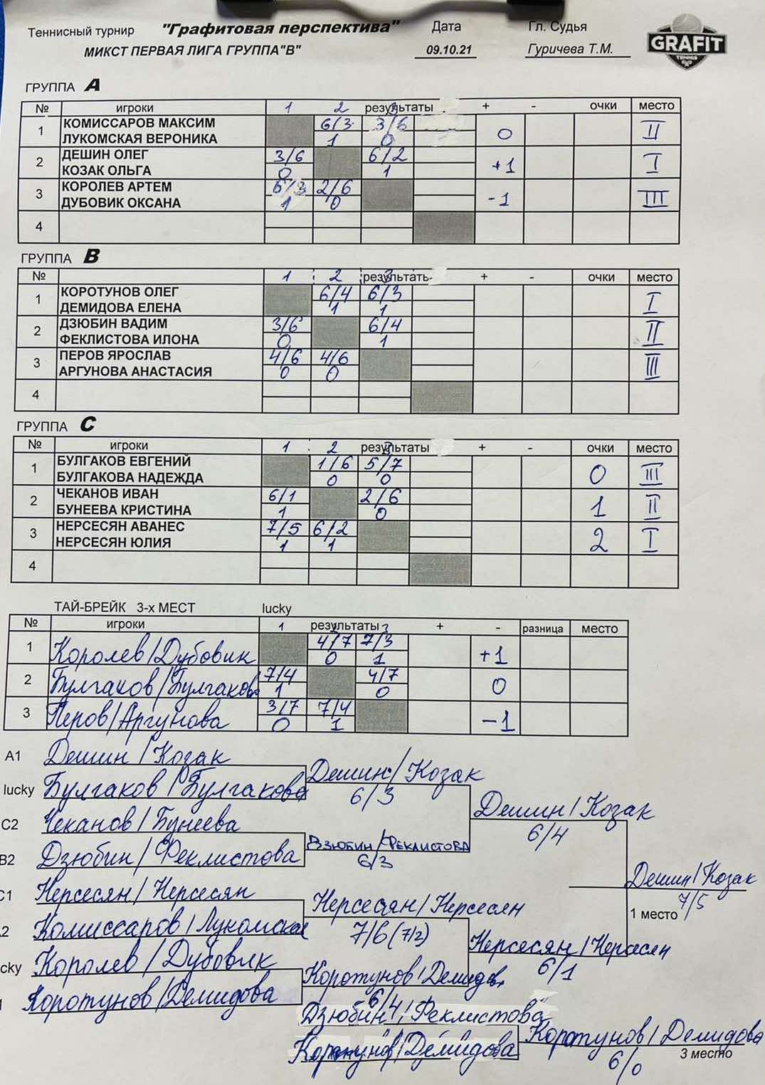 результаты турнира Графитовая перспектива